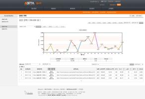 2013 - ABITA advertiser platform